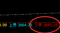 豆粕:4小时价格结构精准振荡,规则乃振荡之克星