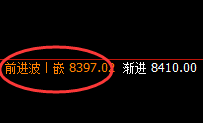 塑料:冲高回落,止跌回升,完全上演精准规则化波动