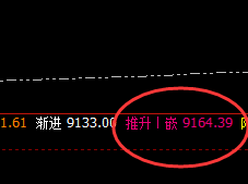 棕榈:4小时精准回补修正完成,价格快速冲高回落