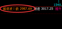 焦炭:VIP精准策略(双向策略)单边利润突破100点