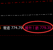 动力煤:跌超2%,高点于系统推升波精准回落