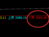 菜粕:精准完成日线价格结构,颠覆你的认知