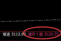 菜粕:精准完成日线价格结构,颠覆你的认知