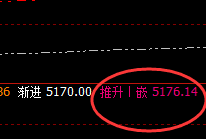 LPG:精准冲高回落,规则有度,菜鸟也能变高手