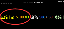LPG:精准冲高回落,规则有度,菜鸟也能变高手