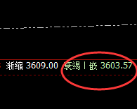 豆粕:7点价差式精准触及并快速拉升
