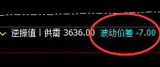 豆粕:7点价差式精准触及并快速拉升