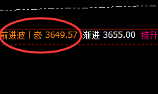 豆粕:7点价差式精准触及并快速拉升