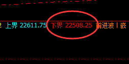 沪锌:价格与时间规则的完美体现