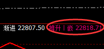 沪锌:价格与时间规则的完美体现