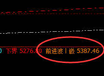 螺纹:再小的波动,也要按照价格规则精准运行