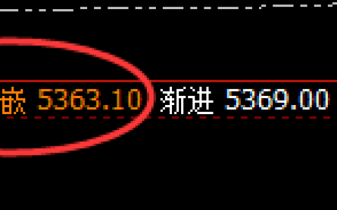 螺纹：超200点精准回撤，自然而然，不服就治