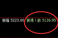 螺纹:超200点精准回撤,自然而然,不服就治