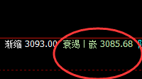 沥青:10点价差式精准触及,正常低点完美拉升