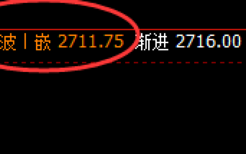 甲醇：无论怎么波动，都要遵守价格规则的约束