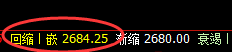 甲醇:无论怎么波动,都要遵守价格规则的约束