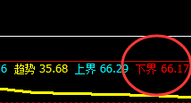 美原油:价格规则的神奇产物,精准波动,完美回升