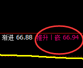 美原油:价格规则的神奇产物,精准波动,完美回升