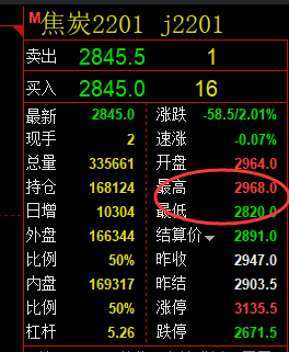 焦炭:VIP精准策略(应对空单)单日突破100点利润