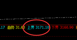 沥青:早盘加速回撤,近150点精准极端回落