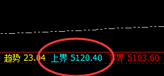 沪银:精准宽幅波动,必须遵守价格的规则