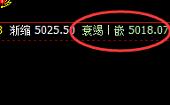 沪银:精准宽幅波动,必须遵守价格的规则