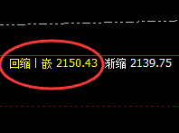 焦煤:超百点精准拉升,规则自然,无人违之