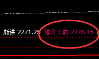 焦煤:超百点精准拉升,规则自然,无人违之
