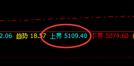 PTA:超跌3%,价格高点精准按照规则,完成回落