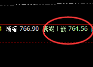 动力煤:精准洗盘,强势回升,对你来讲是希望还是绝望?