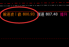 动力煤:精准洗盘,强势回升,对你来讲是希望还是绝望?