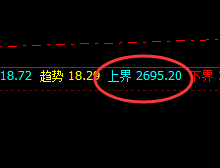 甲醇：规则之中，任何品种都能实现最低多、最高空