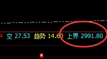 菜粕:大道至简,成功交易非规则化不可