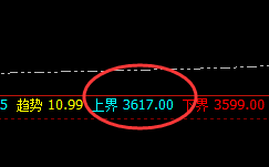 豆粕:了解它的精准回撤结构,非常喜人,天天如此