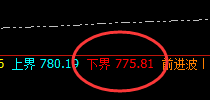 动力煤：精准回升，不“动”则己，一动惊人