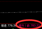 铁矿石:精准回撤,勇猛回升,这是价格修正结构