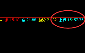 沪铅:高点精准触及,价格“瀑布”式快速回撤