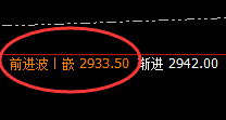 菜粕:次高点精准触 规则化透视一切波动