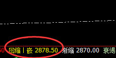 菜粕:次高点精准触 规则化透视一切波动