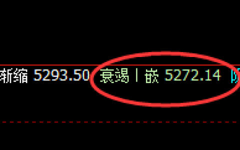 热卷：4小时精准完成回补修正低点，价格快速回升