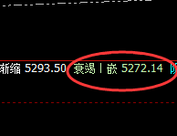 热卷:4小时精准完成回补修正低点,价格快速回升