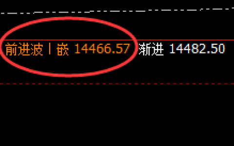 橡胶：4小时高点精准冲高回落，不服就治到你服为止
