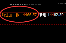 橡胶:4小时高点精准冲高回落,不服就治到你服为止
