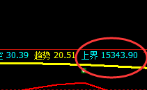 A50:跌超3%,4小时惯性高点精准实现回撤