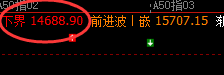 A50:跌超3%,4小时惯性高点精准实现回撤