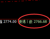 甲醇:8点价差式精准回撤,不破非无立