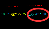 甲醇:8点价差式精准回撤,不破非无立