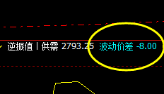 甲醇:8点价差式精准回撤,不破非无立
