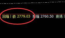 焦炭:35点价差式精准回升洗盘,不服就治