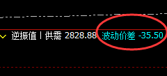 焦炭:35点价差式精准回升洗盘,不服就治